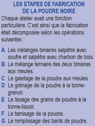 etapes_fabrication_poudre_noire (document A.P.F.P. Sevran Livry)